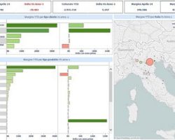 Data warehouse