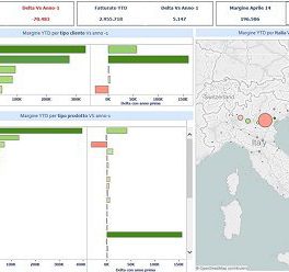 Data warehouse