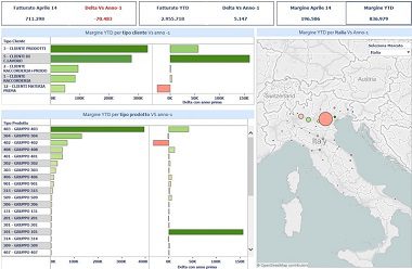 Data warehouse
